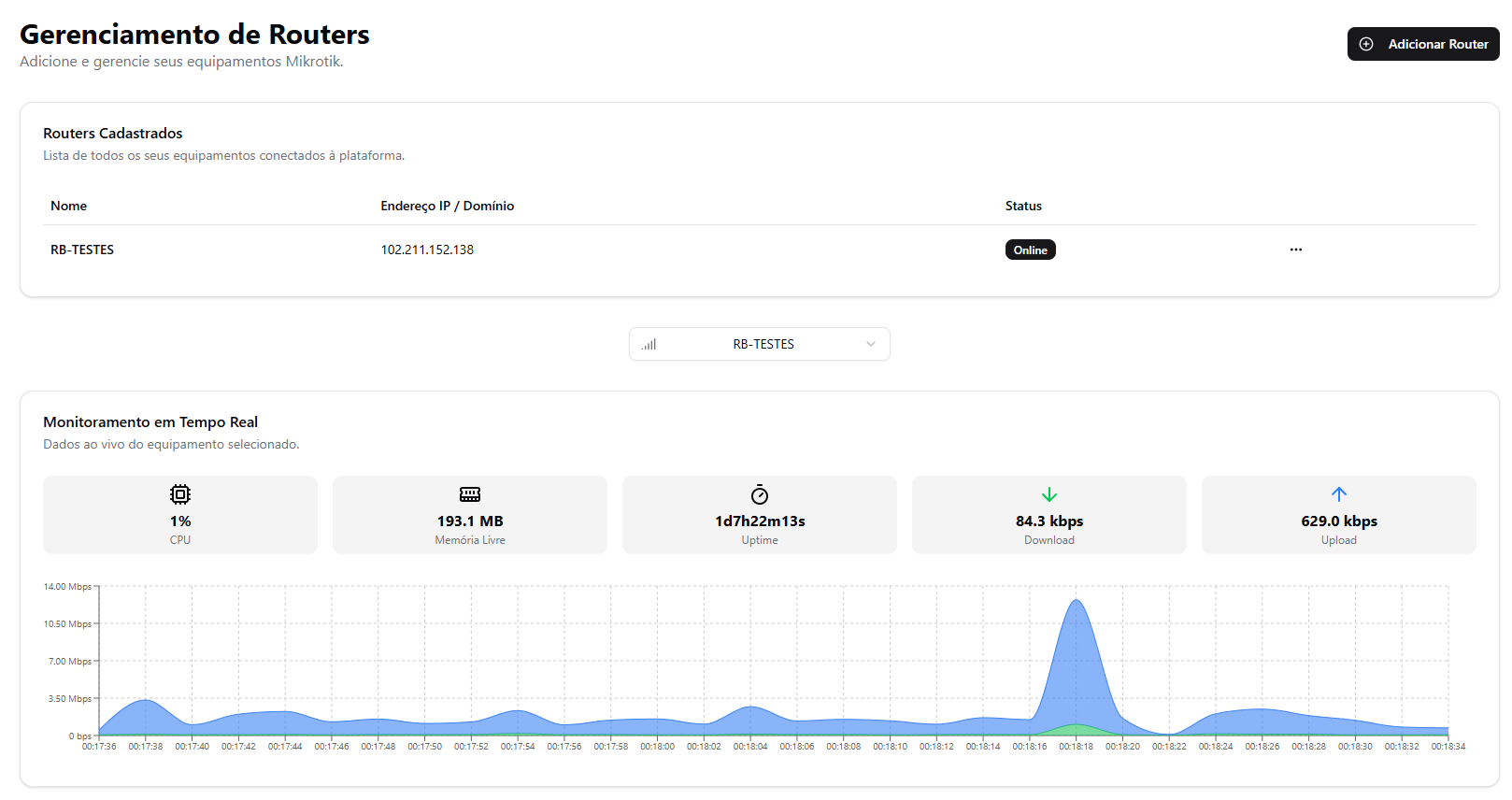 Dashboard e Monitoramento